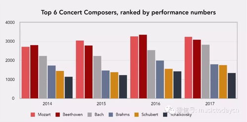 古典音乐节目播放量排行：洞察音乐趋势与听众喜好