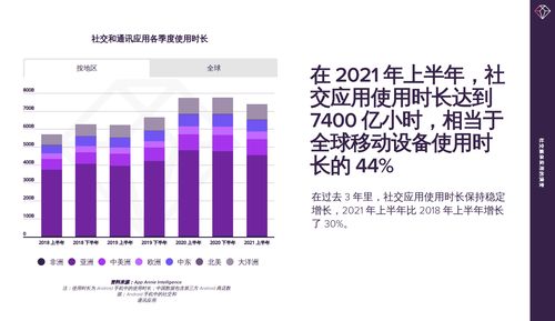 热门社交媒体