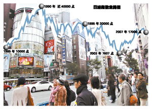 90年代日本经济泡沫